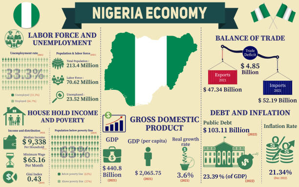 Read more about the article NIGERIA’S ECONOMIC DROUGHT STILL A MYSTERY TO UNRAVEL